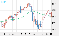 USDJPY