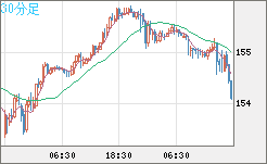 USDJPY