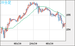 USDJPY