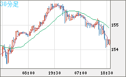 USDJPY