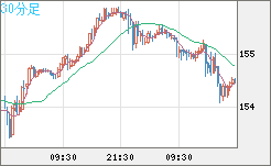 USDJPY