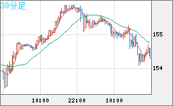 USDJPY