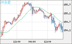 USDJPY