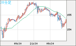 USDJPY