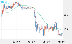 USDJPY