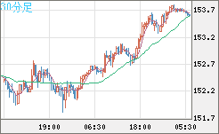 USDJPY