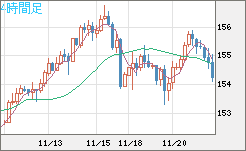 USDJPY