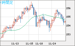 USDJPY