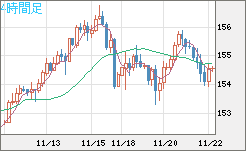 USDJPY