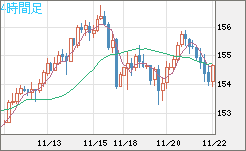 USDJPY