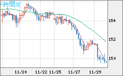 USDJPY