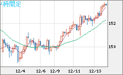 USDJPY