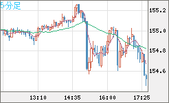 USDJPY