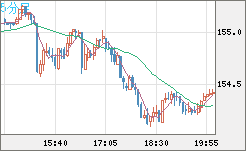 USDJPY