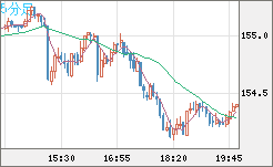 USDJPY