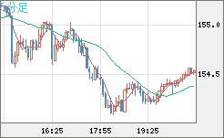 USDJPY