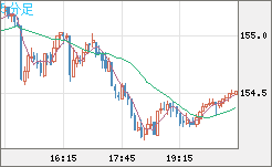 USDJPY