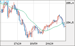 USDJPY