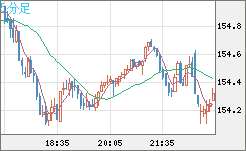 USDJPY