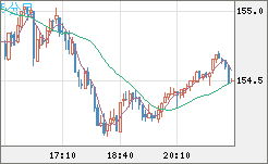 USDJPY