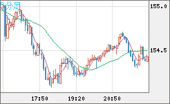 USDJPY