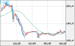 USDJPY