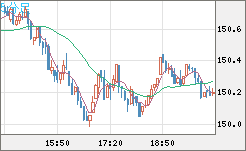 USDJPY