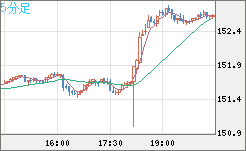 USDJPY