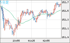 USDJPY