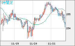 USDJPY