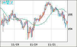 USDJPY