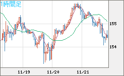 USDJPY