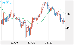 USDJPY