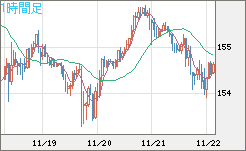 USDJPY