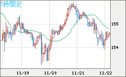 USDJPY