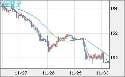 USDJPY