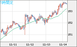 USDJPY