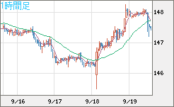 米ドル/円チャート（USD/JPY）1時間足