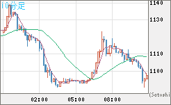 米ドル/ビットコインチャート（USD/XBT）10分足