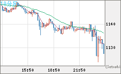 米ドル/ビットコインチャート（USD/XBT）10分足