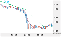 米ドル/ビットコインチャート（USD/XBT）10分足