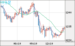 米ドル/ビットコインチャート（USD/XBT）10分足