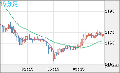 米ドル/ビットコインチャート（USD/XBT）15分足