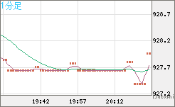 米ドル/ビットコインチャート（USD/XBT）1分足