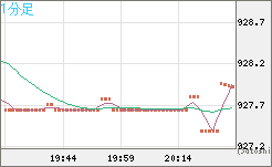 米ドル/ビットコインチャート（USD/XBT）1分足