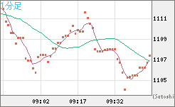 米ドル/ビットコインチャート（USD/XBT）1分足