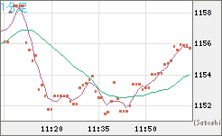 米ドル/ビットコインチャート（USD/XBT）1分足