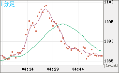 米ドル/ビットコインチャート（USD/XBT）1分足