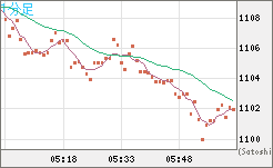 米ドル/ビットコインチャート（USD/XBT）1分足