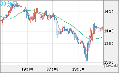 米ドル/ビットコインチャート（USD/XBT）30分足